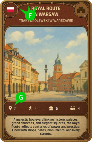 Instrukcja elementów karty grupowej